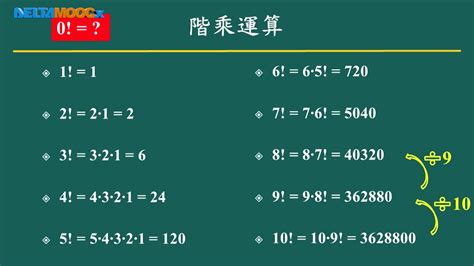 10個數字排列組合|排列組合？其實很好懂！高中數學影片詳解與實戰練。